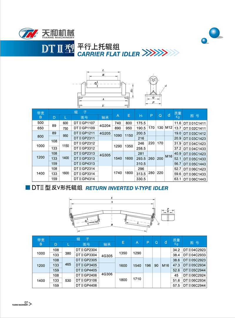 平行上托輥組 DTII型